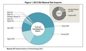 europe-gas-import