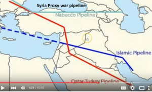 syria proxy war pipeline